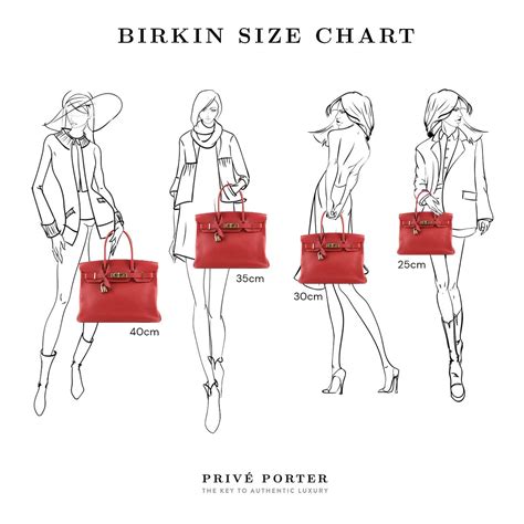 how much is a birken|birkin bag size chart.